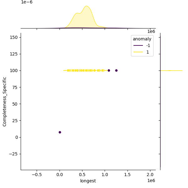 Enterococcus casseliflavus_sample_longest_Completeness_Specific.png